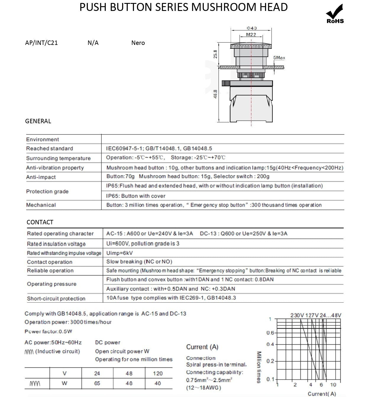 PULSANTE A RILASCIO NERO Ø 40mm