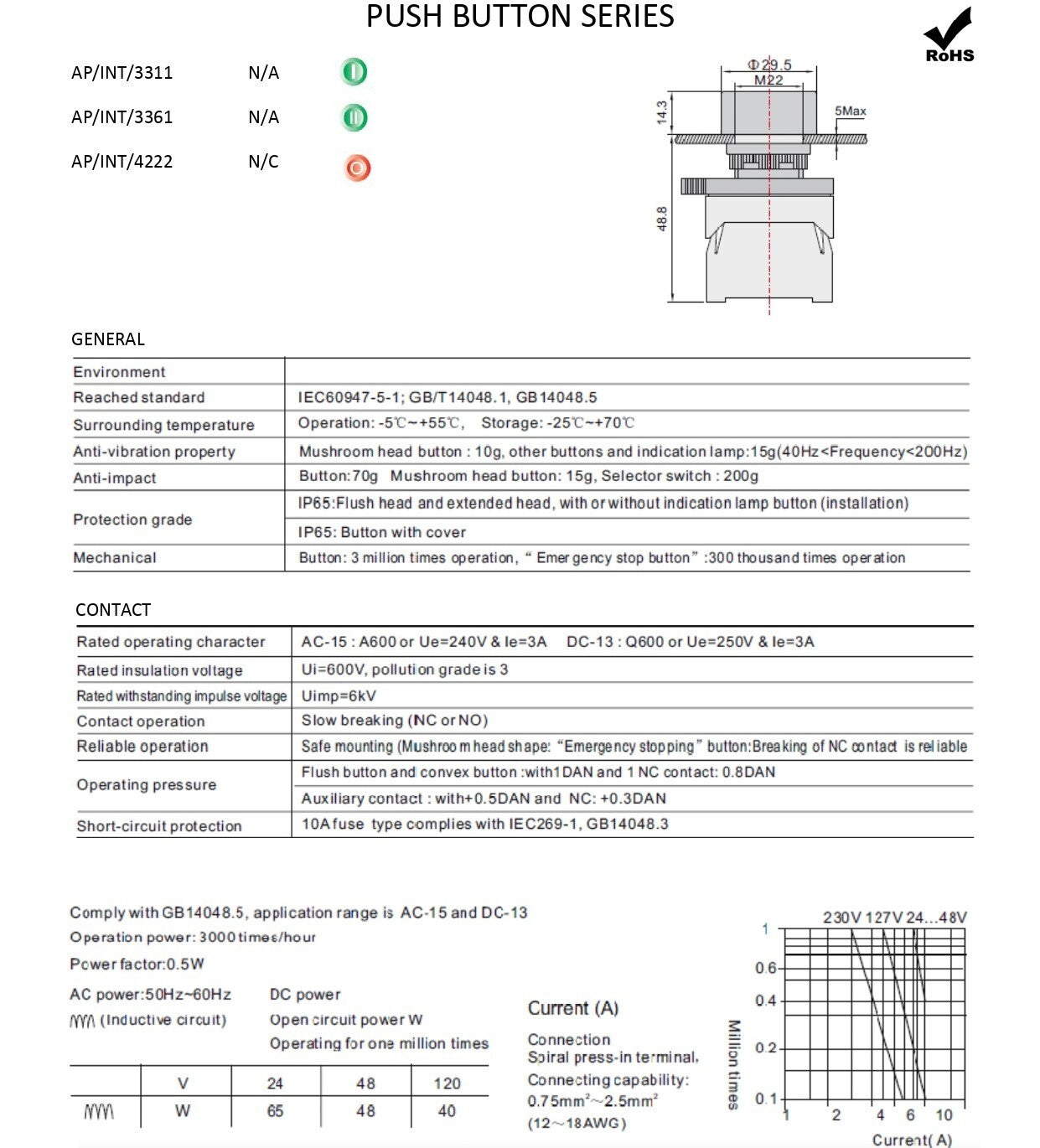 PULSANTE ROSSO SIMBOLO ZERO NORMALMENTE CHIUSO